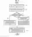 Fig. 10 - Apparatus and method for controlling home network devices