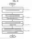 Fig. 11 - Apparatus and method for controlling home network devices
