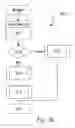 Fig. 03 -  A system and method for controlling and accessing multimedia messages