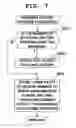 Fig. 08 - Mobile communication terminal and communication control program
