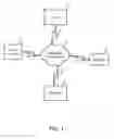 Fig. 02 - Methods and apparatuses for pay for lead advertisements