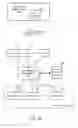 Fig. 19 - Methods and apparatuses for pay for lead advertisements