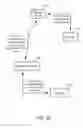 Fig. 29 - Methods and apparatuses for pay for lead advertisements
