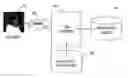 Fig. 01 - Methods and apparatus for call back disposition and re-evaluation in interactive voice response based customer care
