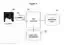 Fig. 02 - Methods and apparatus for call back disposition and re-evaluation in interactive voice response based customer care