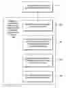 Fig. 01 - Controlling publication of presence information