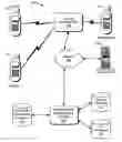 Fig. 01 - Call-based advertising