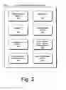 Fig. 03 - Call-based advertising