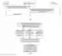 Fig. 04 - Method, device, terminal and system for processing data flow