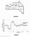 Fig. 12 - Bipolar pulse generators with voltage multiplication