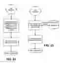 Fig. 13 - Online data encryption and decryption