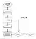 Fig. 14 - Online data encryption and decryption