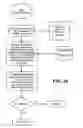 Fig. 16 - Online data encryption and decryption