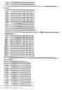 Fig. 30 - Online data encryption and decryption