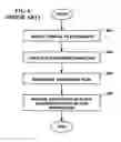 Fig. 07 - Tracing traitor coalitions and preventing piracy of digital content in a broadcast encryption system