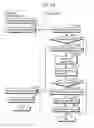 Fig. 10 - Secure system, secure device, terminal apparatus, method and program therefor