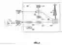 Fig. 04 - System and method for secure PIN exchange
