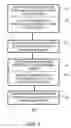 Fig. 03 - METHOD AND APPARATUS TO FACILITATE CONVEYING AUDIO CONTENT