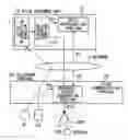 Fig. 01 - Voice response system