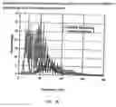 Fig. 13 - High sensitivity noise immune stethoscope