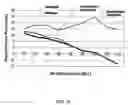 Fig. 15 - High sensitivity noise immune stethoscope