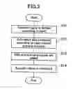 Fig. 04 - Sound image localization device