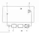 Fig. 01 - Howling margin measuring device