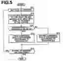 Fig. 05 - Face detection method, device and program