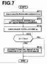 Fig. 07 - Face detection method, device and program