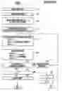 Fig. 01 - 2-dimensional signal encoding/decoding method and device