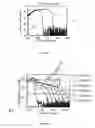 Fig. 04 - Single polarization fiber and method of evaluating fiber cutoff wavelengths using optical time domain reflectometry