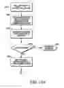 Fig. 14 - Method and systems for diffusion tensor imaging
