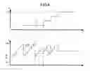 Fig. 05 - Controller for DC motor