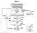 Fig. 10 - Controller for DC motor