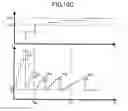 Fig. 12 - Controller for DC motor