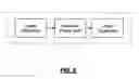 Fig. 03 - Methods and systems for the performance analysis of fiber optic networks