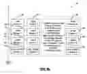 Fig. 05 - Methods and systems for the performance analysis of fiber optic networks