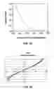 Fig. 04 - Method of automatic adjustment of dither amplitude of MEMS mirror arrays