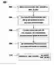 Fig. 08 - Method of automatic adjustment of dither amplitude of MEMS mirror arrays