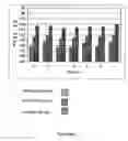 Fig. 06 - Multiservice optical communication