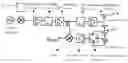 Fig. 01 - Radio oscillating and radar systems