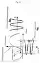 Fig. 04 - Radio oscillating and radar systems