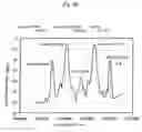 Fig. 22 - Radio oscillating and radar systems