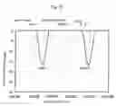 Fig. 23 - Radio oscillating and radar systems