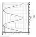 Fig. 06 - Optical communication system and method for generating dark return-to zero and DWDM optical MM-Wave generation for ROF downstream link using optical phase modulator and optical interleaver