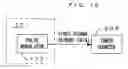 Fig. 13 - Image forming apparatus, toner counter and method of calculating toner consumption amount