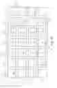 Fig. 31 - Keyboard arrangement