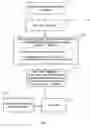 Fig. 02 - Methods for cleaning and sterilizing devices