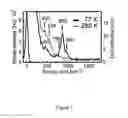 Fig. 02 - Oxidation catalyst