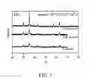 Fig. 05 - Core-shell magnetic nanoparticles comprising an inner-transition element